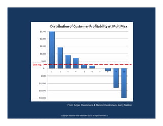 From Angel Customers & Demon Customers- Larry Seldon



Copyright response mine interactive 2010. All rights reserved. ☺
 