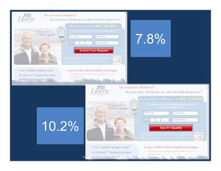 7.8%




10.2%

        Copyright response mine interactive 2010. All rights reserved. ☺
 