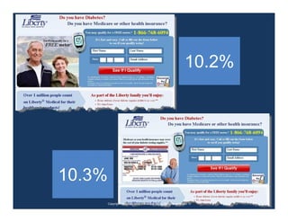 10.2%




10.3%
        Copyright response mine interactive 2010. All rights reserved. ☺
 