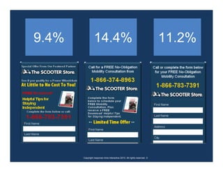 9.4%             14.4%                                                    11.2%




       Copyright response mine interactive 2010. All rights reserved. ☺
 