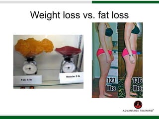Weight loss vs. fat loss
 