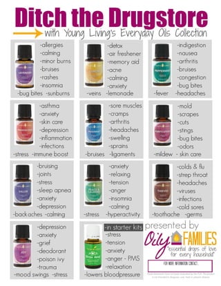 Ditch The Drugstore with YL