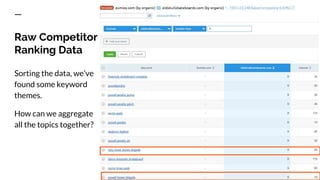 How to use
1. Make a copy
2. Export competitor rankings
from SEMrush (yes, one by one)
3. Paste into worksheet
4. Input AP...
