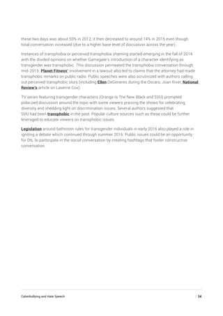 Cyberbullying and Hate Speech	 | 24
these two days was about 50% in 2012, it then decreased to around 14% in 2015 even though
total conversation increased (due to a higher base level of discussion across the year).
Instances of transphobia or perceived transphobia shaming started emerging in the fall of 2014
with the divided opinions on whether Gamegate’s introduction of a character identifying as
transgender was transphobic. This discussion permeated the transphobia conversation through
mid-2015. Planet Fitness’ involvement in a lawsuit also led to claims that the attorney had made
transphobic remarks on public radio. Public speeches were also scrutinized with authors calling
out perceived transphobic slurs (including Ellen DeGeneres during the Oscars, Joan River, National
Review’s article on Laverne Cox).
TV series featuring transgender characters (Orange Is The New Black and SVU) prompted
polarized discussion around the topic with some viewers praising the shows for celebrating
diversity and shedding light on discrimination issues. Several authors suggested that
SVU had been transphobic in the past. Popular culture sources such as these could be further
leveraged to educate viewers on transphobic issues.
Legislation around bathroom rules for transgender individuals in early 2016 also played a role in
igniting a debate which continued through summer 2016. Public issues could be an opportunity
for DtL to participate in the social conversation by creating hashtags that foster constructive
conversation.
 