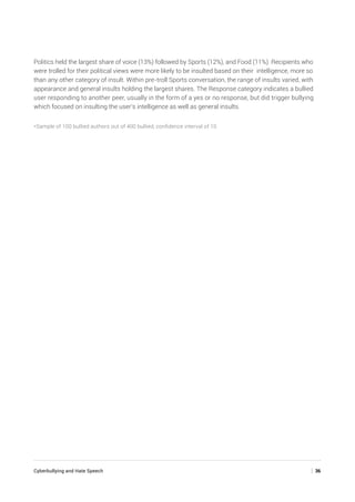 Cyberbullying and Hate Speech	 | 36
Politics held the largest share of voice (13%) followed by Sports (12%), and Food (11%). Recipients who
were trolled for their political views were more likely to be insulted based on their intelligence, more so
than any other category of insult. Within pre-troll Sports conversation, the range of insults varied, with
appearance and general insults holding the largest shares. The Response category indicates a bullied
user responding to another peer, usually in the form of a yes or no response, but did trigger bullying
which focused on insulting the user’s intelligence as well as general insults.
*Sample of 100 bullied authors out of 400 bullied, confidence interval of 10
 