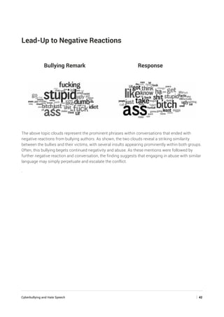 Cyberbullying and Hate Speech	 | 42
Lead-Up to Negative Reactions
Bullying Remark		 Response
The above topic clouds represent the prominent phrases within conversations that ended with
negative reactions from bullying authors. As shown, the two clouds reveal a striking similarity
between the bullies and their victims, with several insults appearing prominently within both groups.
Often, this bullying begets continued negativity and abuse. As these mentions were followed by
further negative reaction and conversation, the finding suggests that engaging in abuse with similar
language may simply perpetuate and escalate the conflict.
.
 