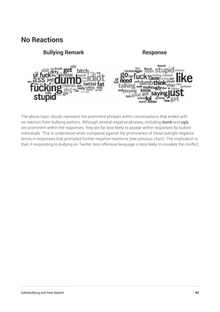 Cyberbullying and Hate Speech	 | 43
No Reactions
Bullying Remark		 Response
The above topic clouds represent the prominent phrases within conversations that ended with
no reaction from bullying authors. Although several negative phrases, including dumb and ugly,
are prominent within the responses, they are far less likely to appear within responses by bullied
individuals. This is understood when compared against the prominence of these outright negative
terms in responses that prompted further negative reactions (see previous chart). The implication is
that, if responding to bullying on Twitter, less offensive language is less likely to escalate the conflict.
 