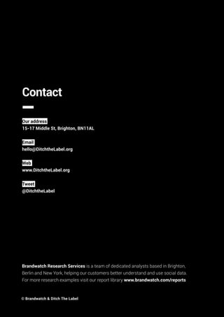 Brandwatch Research Services is a team of dedicated analysts based in Brighton,
Berlin and New York, helping our customers better understand and use social data.
For more research examples visit our report library www.brandwatch.com/reports
© Brandwatch  Ditch The Label
Contact
Our address
15-17 Middle St, Brighton, BN11AL
Email
hello@DitchtheLabel.org
Web
www.DitchtheLabel.org
Tweet
@DitchtheLabel
 