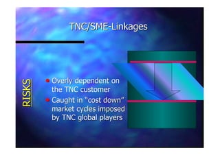 TNC/SMETNC/SME--LinkagesLinkagesRISKSRISKS
nn Overly dependent onOverly dependent on
the TNC customerthe TNC customer
nn Caught in “cost down”Caught in “cost down”
market cycles imposedmarket cycles imposed
by TNC global playersby TNC global players
 