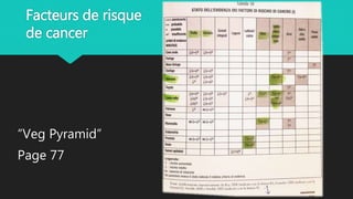 Facteurs de risque
de cancer
“Veg Pyramid”
Page 77
 