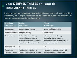 Usar DERIVED TABLES en lugar de
TEMPORARY TABLES
A menos que sea realmente necesario debemos evitar el uso de tablas
temporales, en su lugar usemos tablas de variables (cuando la cantidad de
registros sea pequeña o Tablas Derivadas).
Criterio de
Comparación
Tablas
Temporales
Tablas
de Variables
Declaración Create Table #tabla Declare @Tabla table
Almacenamiento Tempdb (disco) Proceso(ram)
Restricciones Indices:si, constraints:si,
recompilan:si, unique: si
eliminación:manual, primary
key: si, autoincremento: si
Indices:no, constraints:si,
recompilan:no, unique: no,
eliminación:auto, primary key: si,
autoincremento: si
Bloqueos ddl si No
Situaciones
comunes de uso
Muchos registros (aprox
5000), necesidad de indices
Pocos registros (menos de 100),
operaciones de dml básicas

 