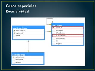 Casos especiales
Recursividad
 