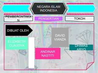 NEGARA ISLAM
INDONESIA
PENGERTIAN
PEMBERONTAKA
N
TOKOH
DIBUAT OLEH
ELIZABETH
CLAUDYA
ANDINAR
NASTITI
DAVID
VIANZA
DHIMAS
ARYO
 