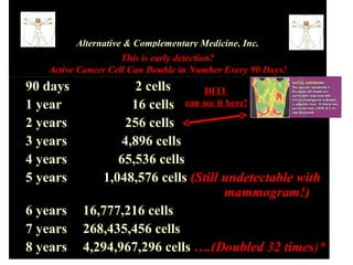 Alternative & Complementary Medicine, Inc. 
This is early detection? 
Active Cancer Cell Can Double in Number Every 90 Days! 
• 90 days 2 cells 
DITI 
• 1 year 16 cells 
can see it here! 
• 2 years 256 cells 
• 3 years 4,896 cells 
• 4 years 65,536 cells 
• 5 years 1,048,576 cells (Still undetectable with 
mammogram!) 
• 6 years 16,777,216 cells 
• 7 years 268,435,456 cells 
• 8 years 4,294,967,296 cells ….(Doubled 32 times)* 
 