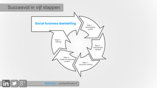 Social business doelstelling Stap 1 –
Optimaliseer
profiel
Stap 2 –
Optimaliseer
netwerk
Stap 3 –
Verzamel content
Stap 4 ...