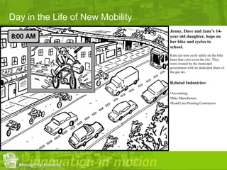 Day in the Life of New Mobility
                                  Jenny, Dave and Jane’s 14-
                                  year old daughter, hops on
                                  her bike and cycles to
                                  school.
                                  Kids can now cycle safely on the bike
                                  lanes that criss-cross the city. They
                                  were created by the municipal
                                  government with its dedicated share of
                                  the gas tax.


                                  Related Industries:

                                  •Accounting
                                  •Bike Manufacture
                                  •Road Line-Painting Contractors
 