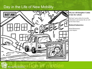 Day in the Life of New Mobility
                                  18-year old daughter Linda
                                  is late for school.
                                  She hasn’t gone online for traveller
                                  information, and assumes the car will
                                  get her there faster.

                                  Related Industries:
                                  •Road Maintenance
                                  •Auto Repairs
 
