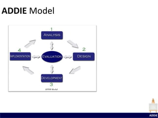 ADDIE Model




              ADDIE
 