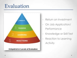 Evaluation

             - Return on Investment
             - On Job Application/
               Performance
             - Knowledge or Skill Test
             - Reaction to Learning
               Activity
 