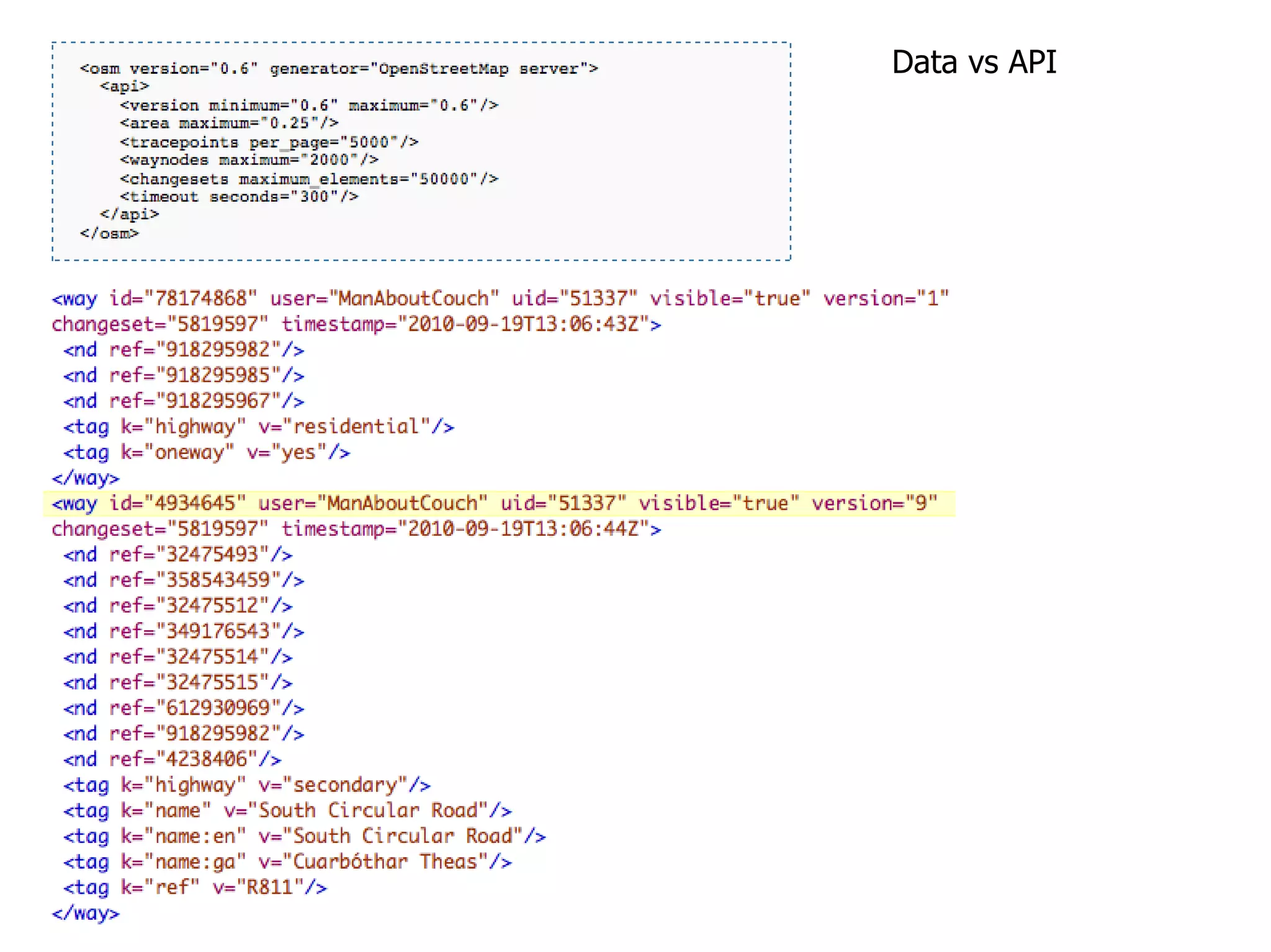 Data vs API 