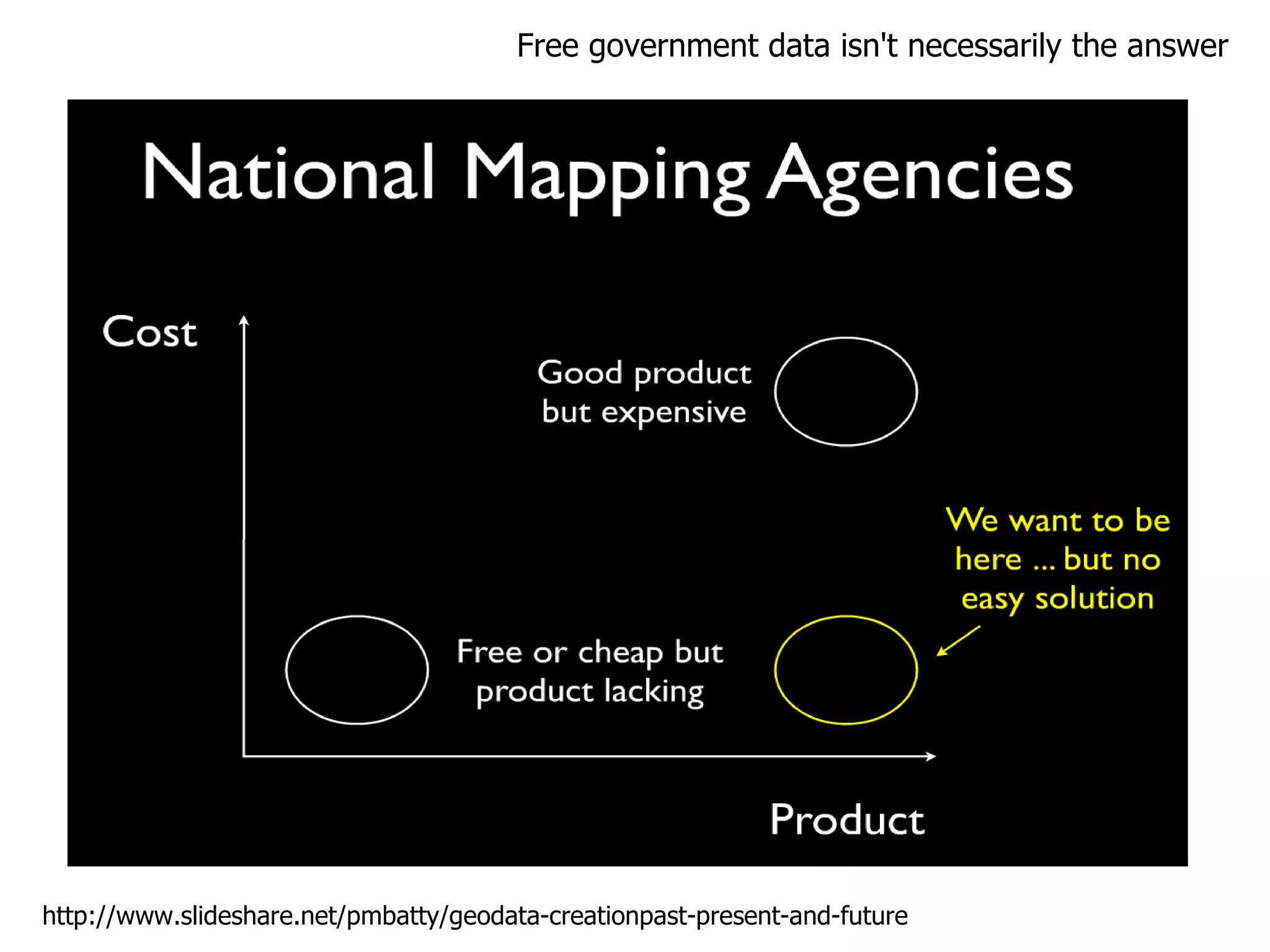 Free government data isn't necessarily the answer http://www.slideshare.net/pmbatty/geodata-creationpast-present-and-future 