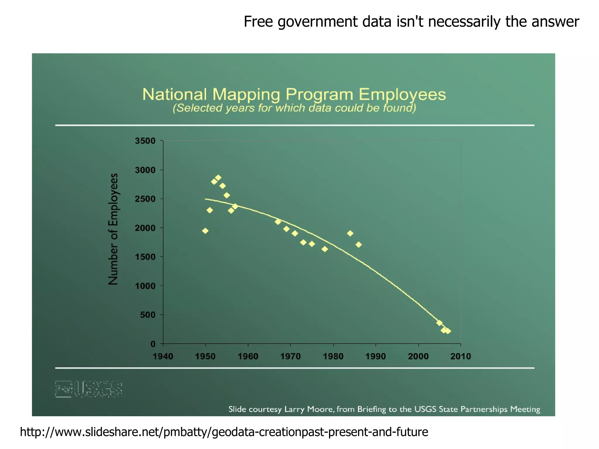 Free government data isn't necessarily the answer http://www.slideshare.net/pmbatty/geodata-creationpast-present-and-future 