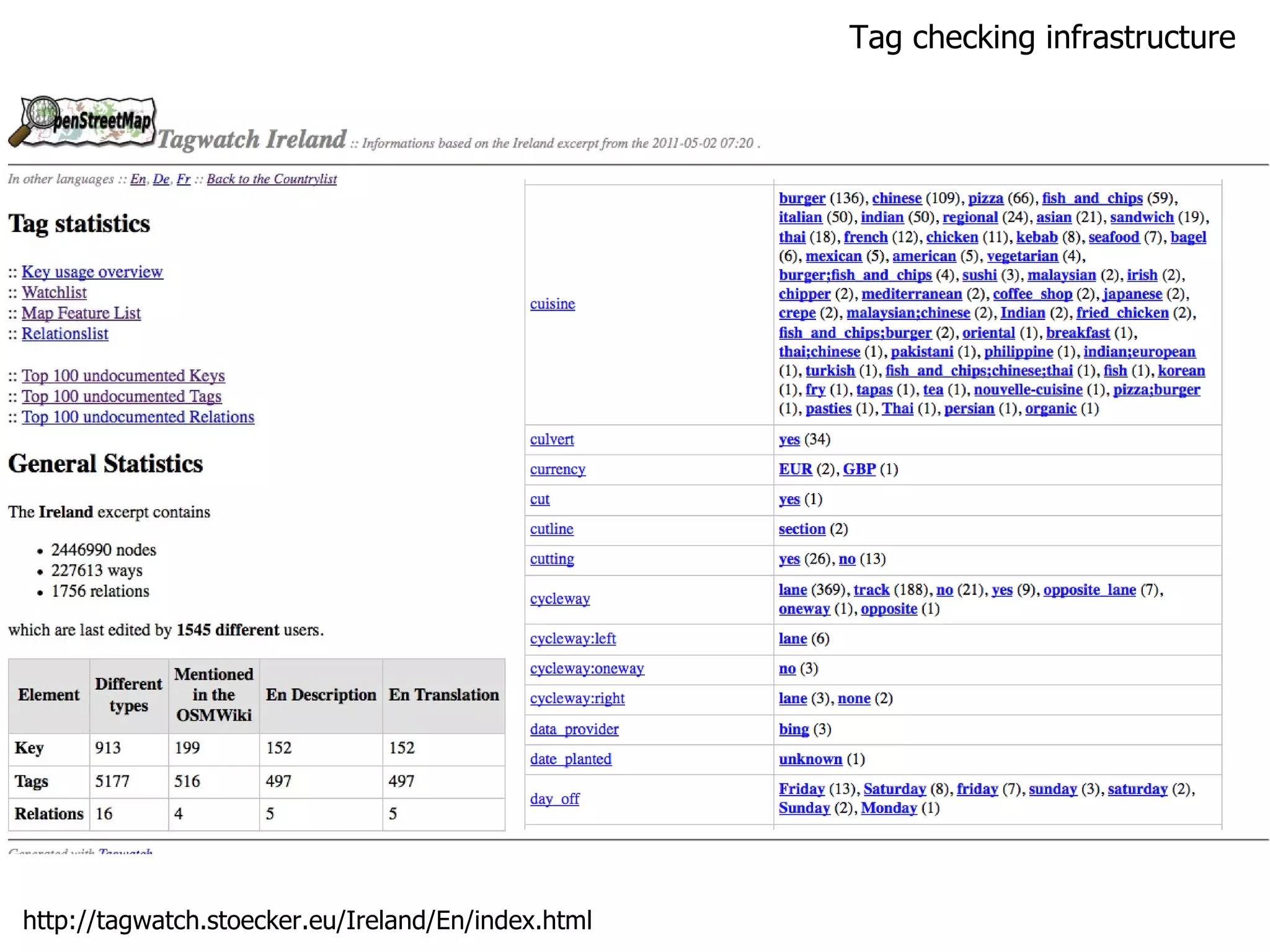 Tag checking infrastructure http://tagwatch.stoecker.eu/Ireland/En/index.html 
