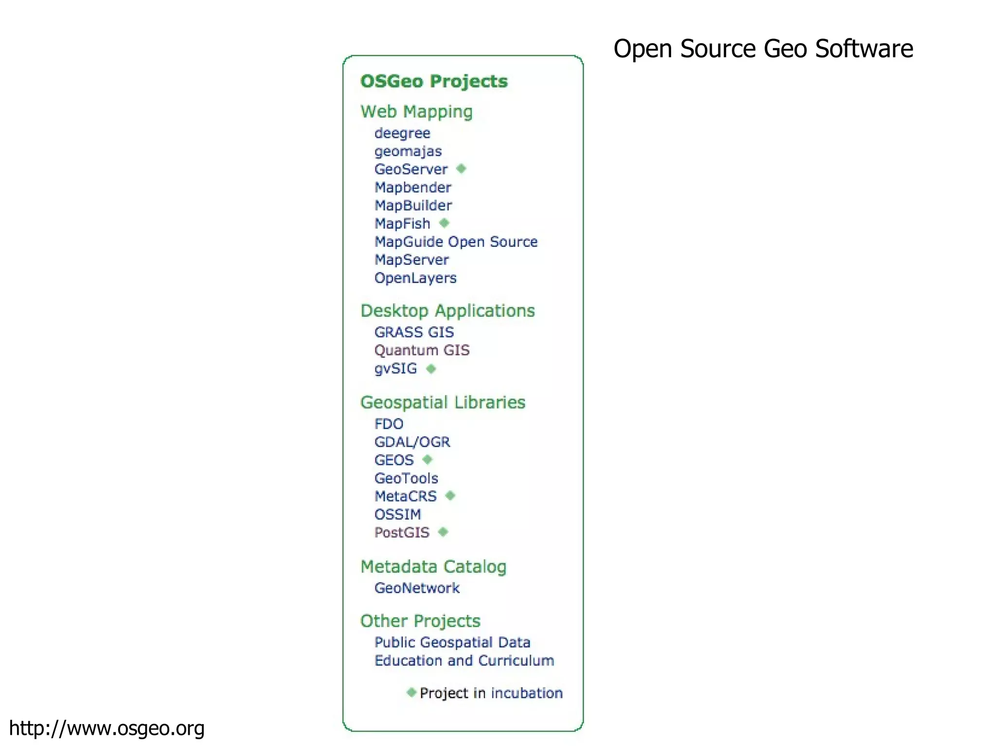 Open Source Geo Software http://www.osgeo.org 