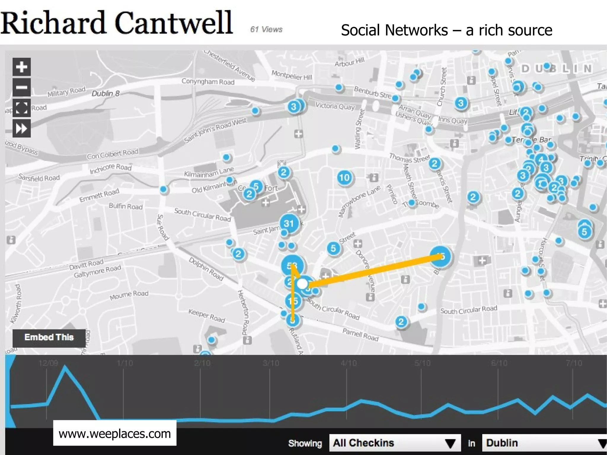 Social Networks – a rich source  www.weeplaces.com 
