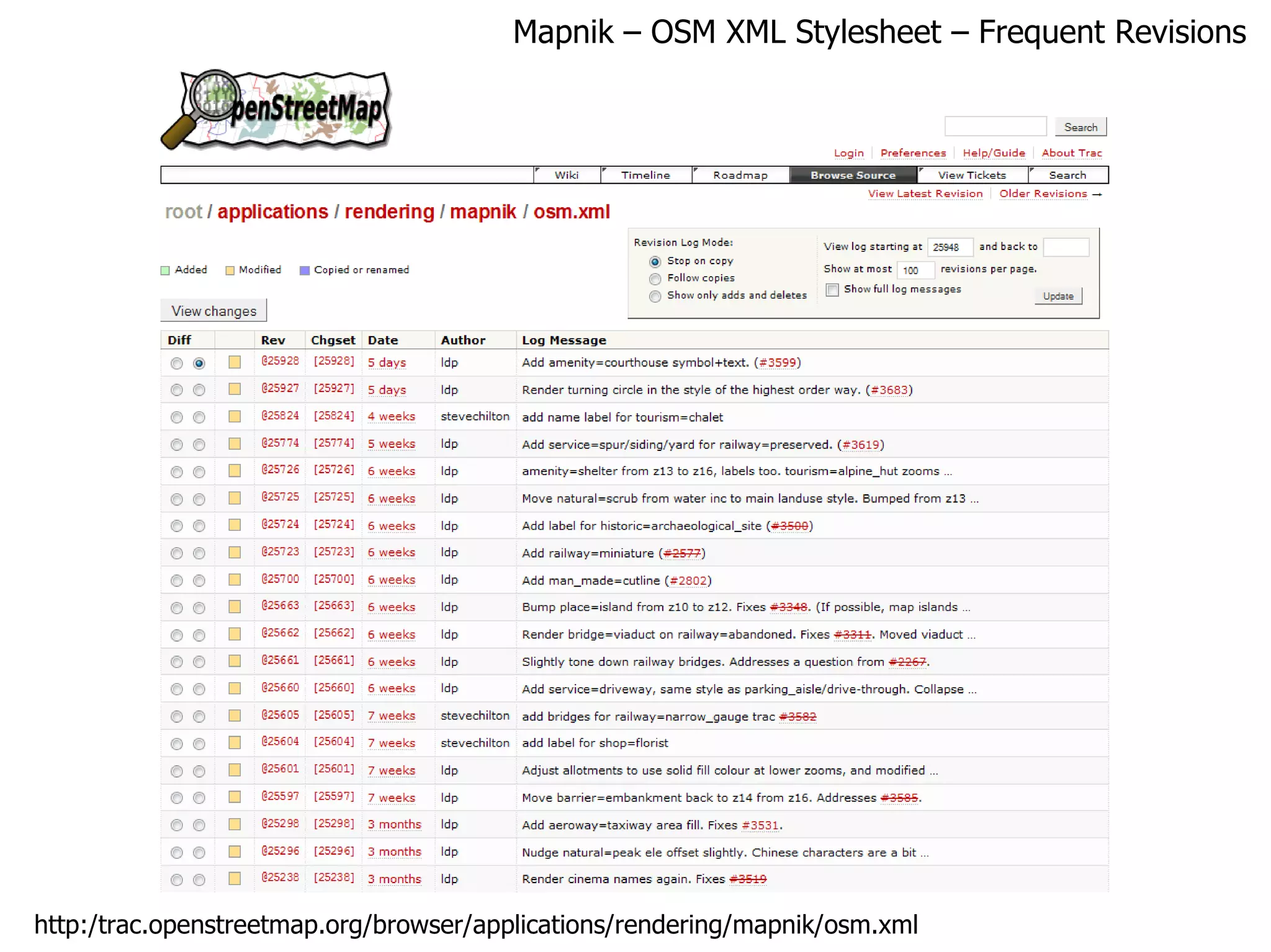 Mapnik – OSM XML Stylesheet – Frequent Revisions  http:/trac.openstreetmap.org/browser/applications/rendering/mapnik/osm.xml 