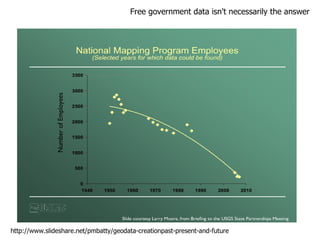 Free government data isn't necessarily the answer http://www.slideshare.net/pmbatty/geodata-creationpast-present-and-future 