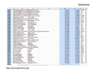 Geonames http://www.geonames.org/ 