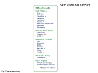 Open Source Geo Software http://www.osgeo.org 