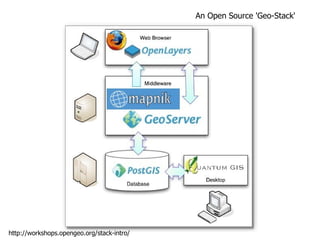 An Open Source 'Geo-Stack' http://workshops.opengeo.org/stack-intro/ 