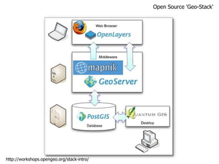 Open Source 'Geo-Stack' http://workshops.opengeo.org/stack-intro/ 