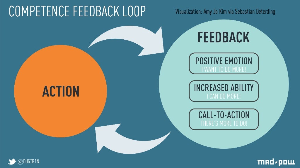 TL;DL AUTONOMOUS MOTIVATION AND AUTHENTIC