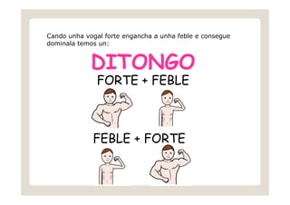Cando unha vogal forte engancha a unha feble e consegue
dominala temos un:

DITONGO
FORTE + FEBLE

FEBLE + FORTE

 