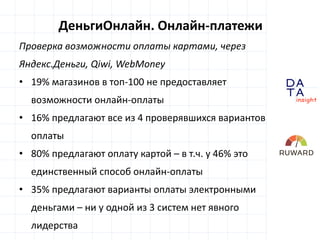 D
insight
AT
A
ДеньгиОнлайн. Онлайн-платежи
Проверка возможности оплаты картами, через
Яндекс.Деньги, Qiwi, WebMoney
• 19%...