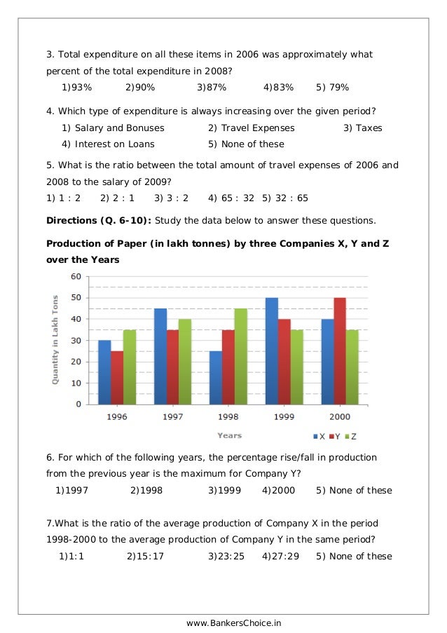 Data interpretation test