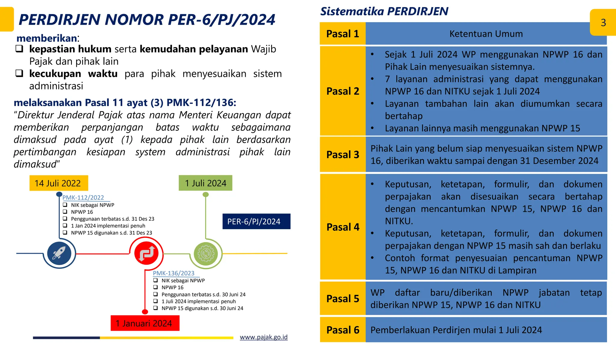 Dit Pp 2 Gambaran Umum Perdirjen Nomor 6 Tahun 2024 Pdf