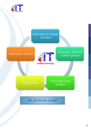 Estimation & Design
Division
Financial , HR and
Admin Division
Industrials Tools
Division
CMS Division
Operations Division
DIT DIVISION CHART
14
 