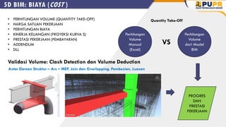 Implementasi dan Manfaat Building Information Modeling (BIM) di ...