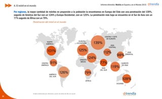 Informe ditrendia: Mobile en España y en el Mundo 2015
Por regiones, la mayor cantidad de móviles en proporción a la población la encontramos en Europa del Este
con una penetración del 139%, seguido de América del Sur con un 126% y Europa Occidental, con un 125%. La
penetración más baja se encuentra en el Sur de Asia con un 77% seguido de África con un 79%.
A. El móvil en el mundo
11
 