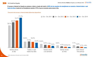 Informe ditrendia: Mobile en España y en el Mundo 2015
El acceso a Internet en España se produce a diario a través del móvil: el 90% de los usuarios de smartphones se
conecta a Internet todos o casi todos los días a través de su Smartphone siendo el 75% el que se conecta varias
veces al día.
B. El móvil en España
17
 