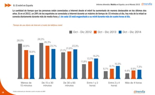 Informe ditrendia: Mobile en España y en el Mundo 2015
La cantidad de tiempo que las personas están conectadas a Internet desde el móvil ha aumentado de manera
destacable en los últimos dos años. Si en el 2012, un 28% de los españoles se conectaba a Internet durante un
máximo de tiempo de 15 minutos al día, hoy más de la mitad se conecta diariamente durante más de media hora
y 1 de cada 10 está enganchado a su móvil durante más de cuatro horas al día.
B. El móvil en España
18
 
