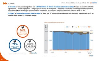 Informe ditrendia: Mobile en España y en el Mundo 2015
22
C. Tablets
En el mundo, el año pasado se gastaron casi 115.000 millones de dólares en compras a través de un tablet. Y es
que los usuarios de tablets siguen siendo 3 veces más propensos a comprar que los usuarios de smartphones y
entre ellos, si analizamos la compra por sistemas operativos, los usuarios de Apple resultan que son
consumidores más intensos. De cada cinco compras, cuatro fueron realizadas desde un iPad.
En España, el comercio electrónico a través de tablets es el que más ha crecido durante este último año,
alcanzando una cuota del 16,2% del comercio móvil, frente al 12,6% del año anterior.
 