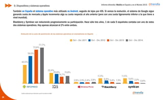Informe ditrendia: Mobile en España y en el Mundo 2015
25
También en España el sistema operativo más utilizado es Android, seguido de lejos por iOS. Si vemos la
evolución, el sistema de Google sigue ganando cuota de mercado y Apple incrementa algo su cuota respecto al
año anterior (pero con una cuota ligeramente inferior a la que tiene a nivel mundial).
Blackberry y Symbian van reduciendo progresivamente su participación. Hace sólo tres años, 1 de cada 5
españoles contaba con uno de estos dos sistemas operativos. Hoy apenas alcanzan el 2% entre ambos.
D. Dispositivos y sistemas operativos
 