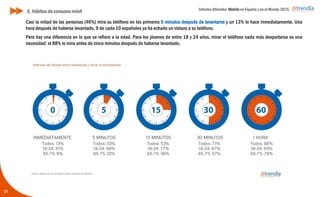 Informe ditrendia: Mobile en España y en el Mundo 2015
27
E. Hábitos de consumo móvil
Casi la mitad de las personas (46%) mira su teléfono en los primeros 5 minutos después de levantarse y un 13%
lo hace inmediatamente. Una hora después de haberse levantado, 9 de cada 10 españoles ya ha echado un
vistazo a su teléfono.
Pero hay una diferencia en lo que se refiere a la edad. Para los jóvenes de entre 18 y 24 años, mirar el teléfono
nada más despertarse es una necesidad: el 88% lo mira antes de cinco minutos después de haberse levantado.
 