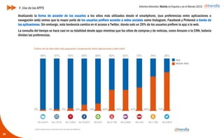 Informe ditrendia: Mobile en España y en el Mundo 2015
36
F. Uso de las APPS
Analizando la forma de acceder de los usuarios a los sitios más utilizados desde el smartphone, (sus
preferencias entre aplicaciones o navegación web) vemos que la mayor parte de los usuarios prefiere acceder a
redes sociales como Instagram, Facebook y Pinterest a través de las aplicaciones. Sin embargo, esta tendencia
cambia en el acceso a Twitter, donde solo un 26% de los usuarios prefiere la app a la web.
La consulta del tiempo se hace casi en su totalidad desde apps mientras que los sitios de compras y de noticias,
como Amazon o la CNN, todavía dividen las preferencias.
 