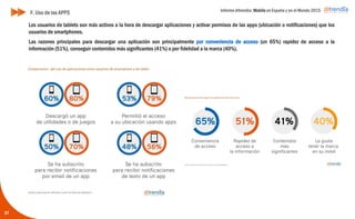 Informe ditrendia: Mobile en España y en el Mundo 2015
37
F. Uso de las APPS
Los usuarios de tablets son más activos a la hora de descargar aplicaciones y activar permisos de las apps
(ubicación o notificaciones) que los usuarios de smartphones.
Las razones principales para descargar una aplicación son principalmente por conveniencia de acceso (un 65%)
rapidez de acceso a la información (51%), conseguir contenidos más significantes (41%) o por fidelidad a la
marca (40%).
 